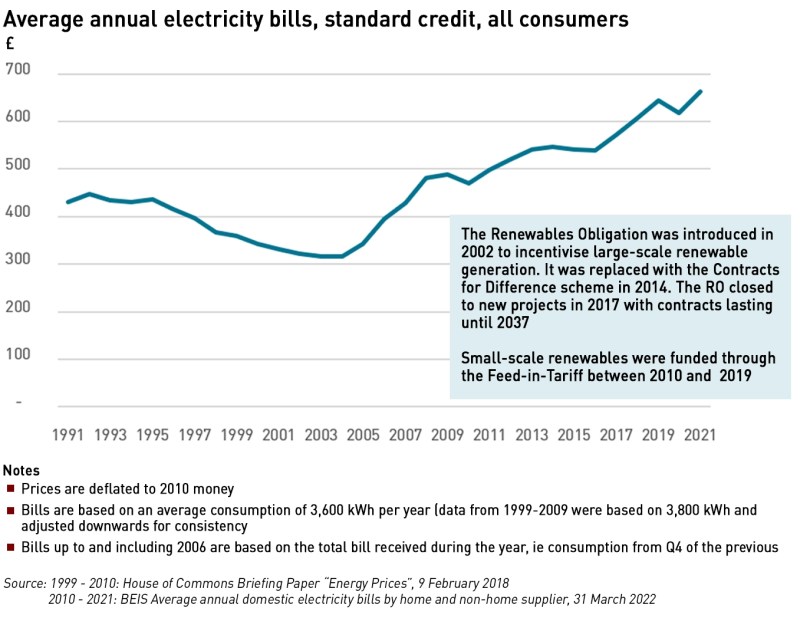 end user electricity bills uk