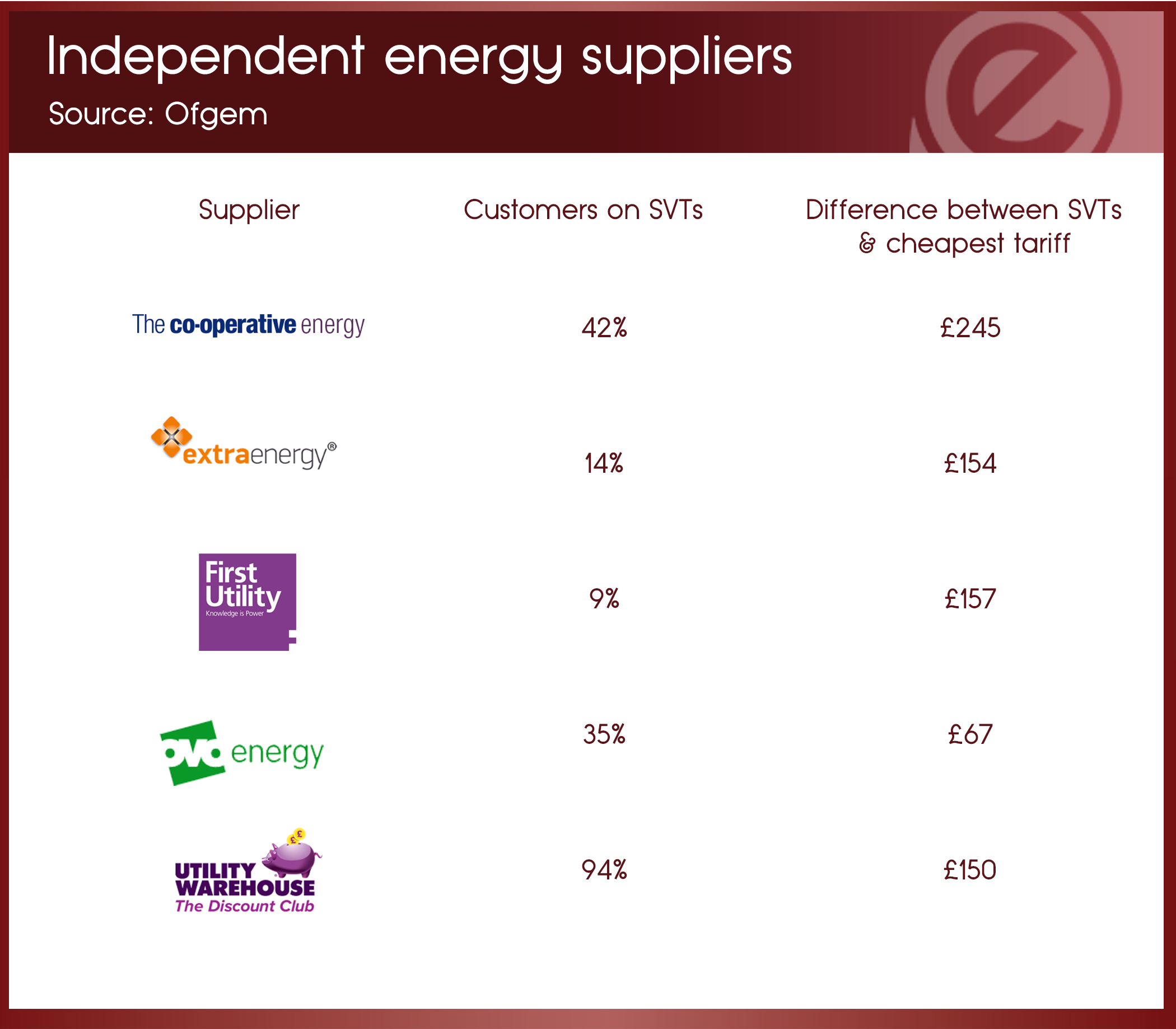 14th-dec-independent-suppliers