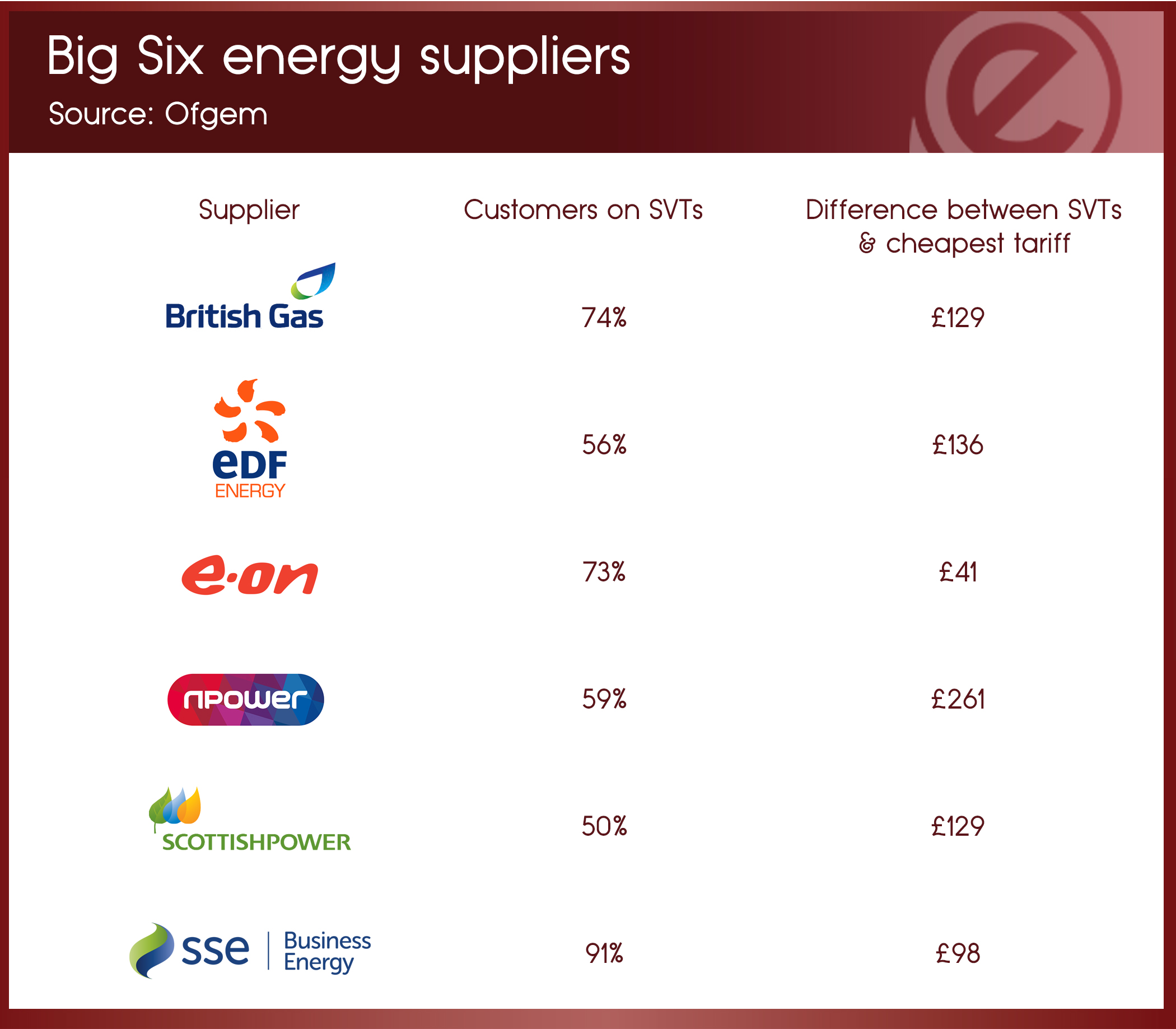 14th-dec-bigsix-energy-suppliers